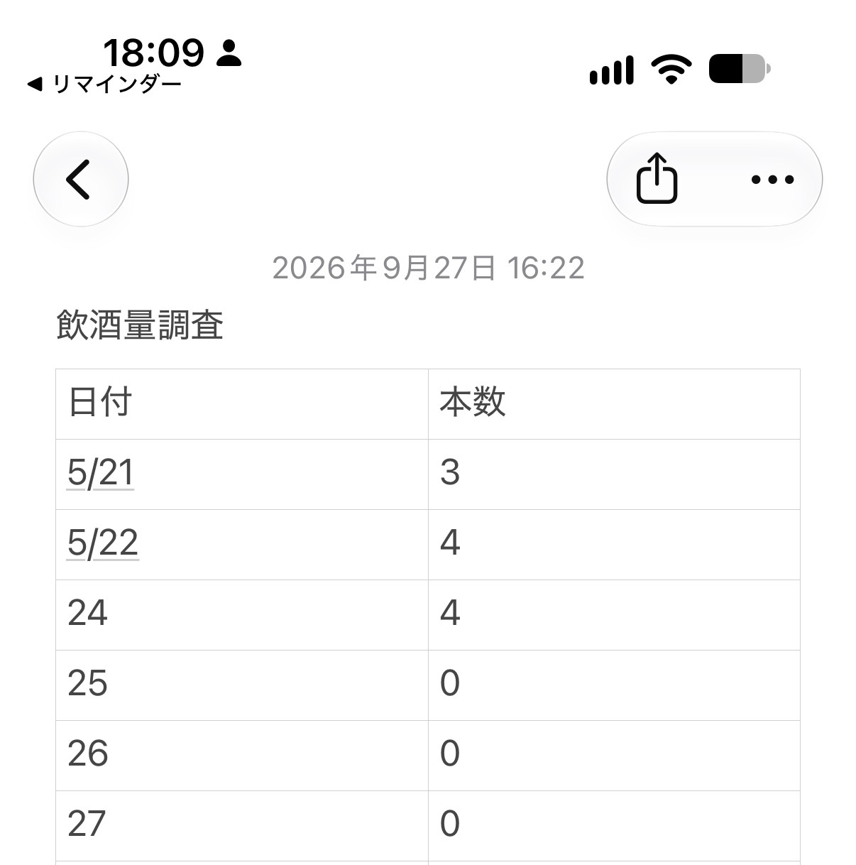 記録の実物(5/21〜25)