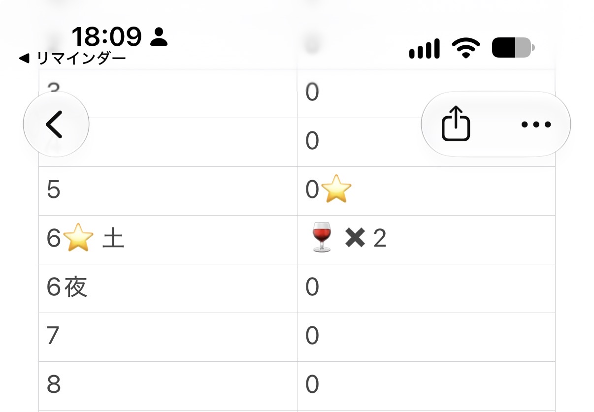 記録の実物(⭐️⛩️のある行)